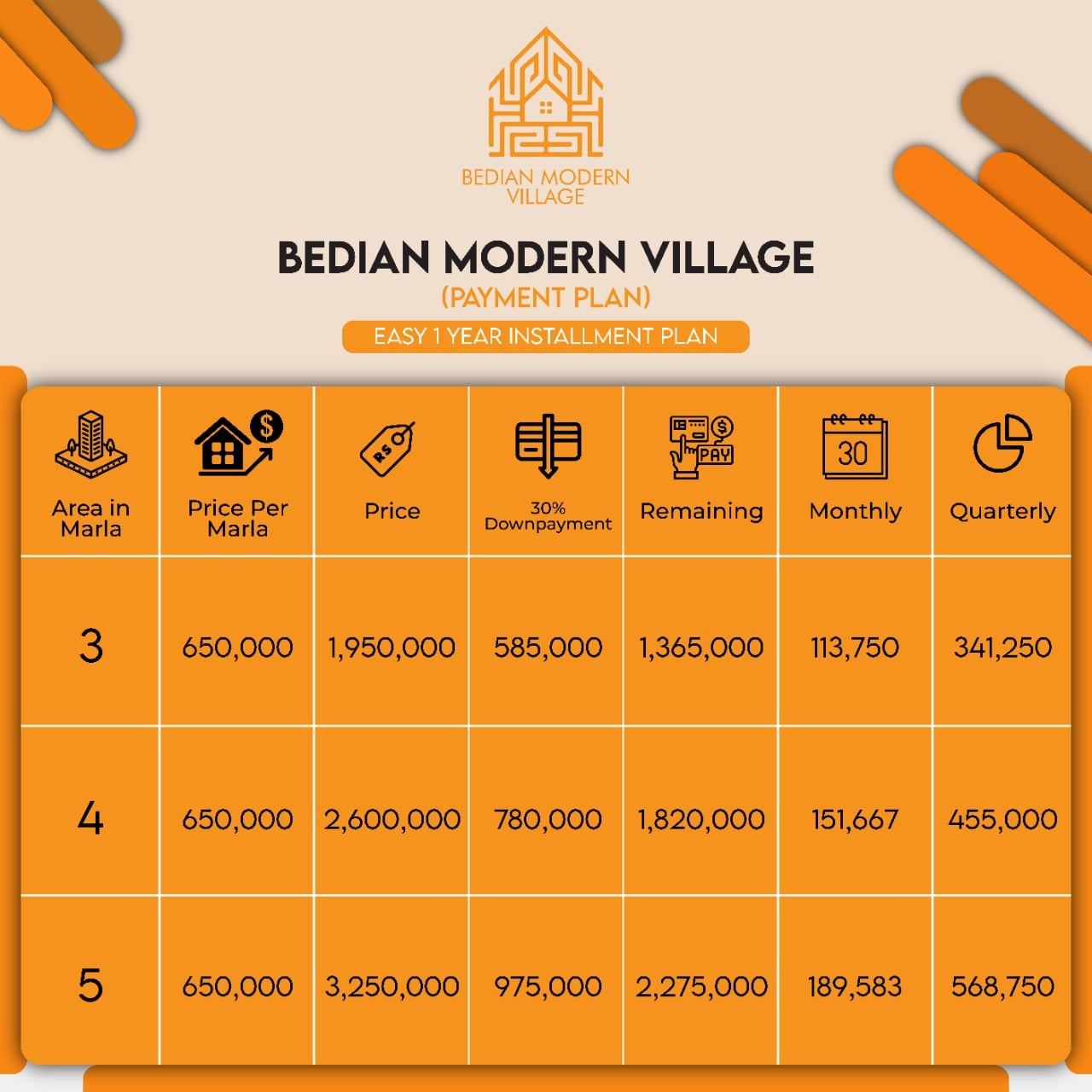 Bedian Modern Village photo 5, Bedian Road, near DHA Phase 6, Lahore — Abdul's Venture, DHA Lahore
